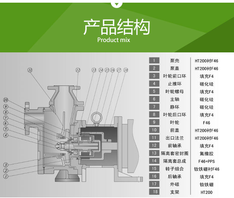 ZMD氟塑料自吸式磁力泵(图4)