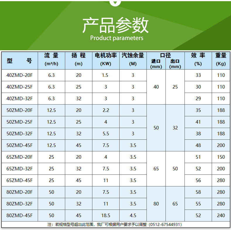 ZMD氟塑料自吸式磁力泵(图9)