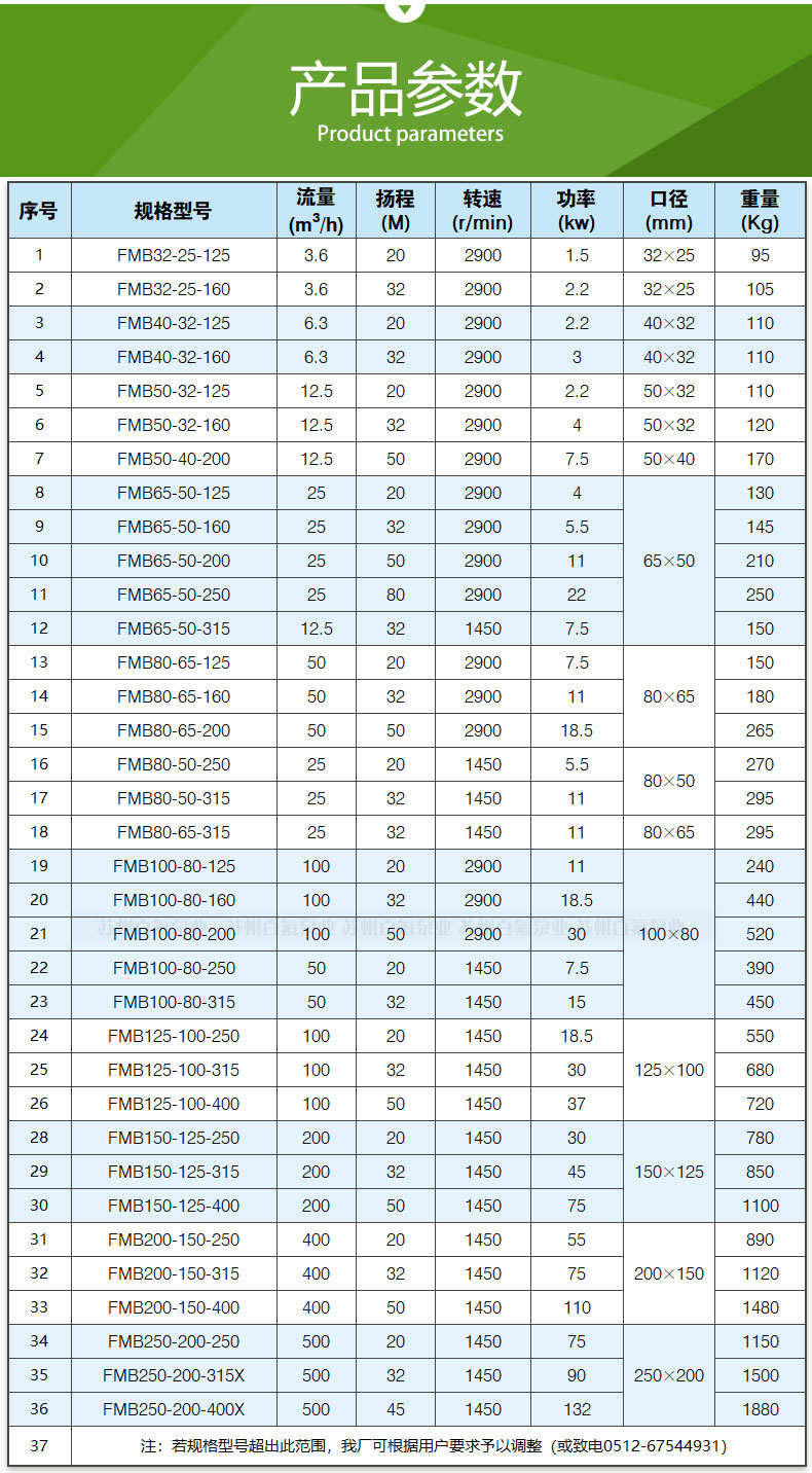 FMB型耐腐耐磨化工泵(图8)