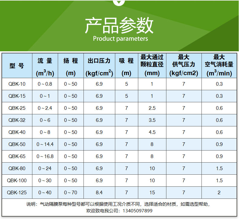 QBK型气动隔膜泵(图7)