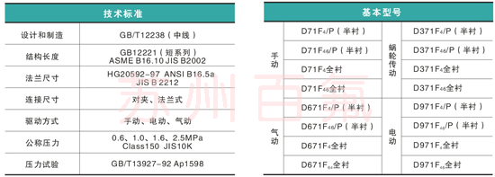 D371F46型衬氟蝶阀(图2)