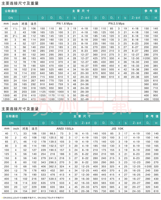 D371F46型衬氟蝶阀(图4)