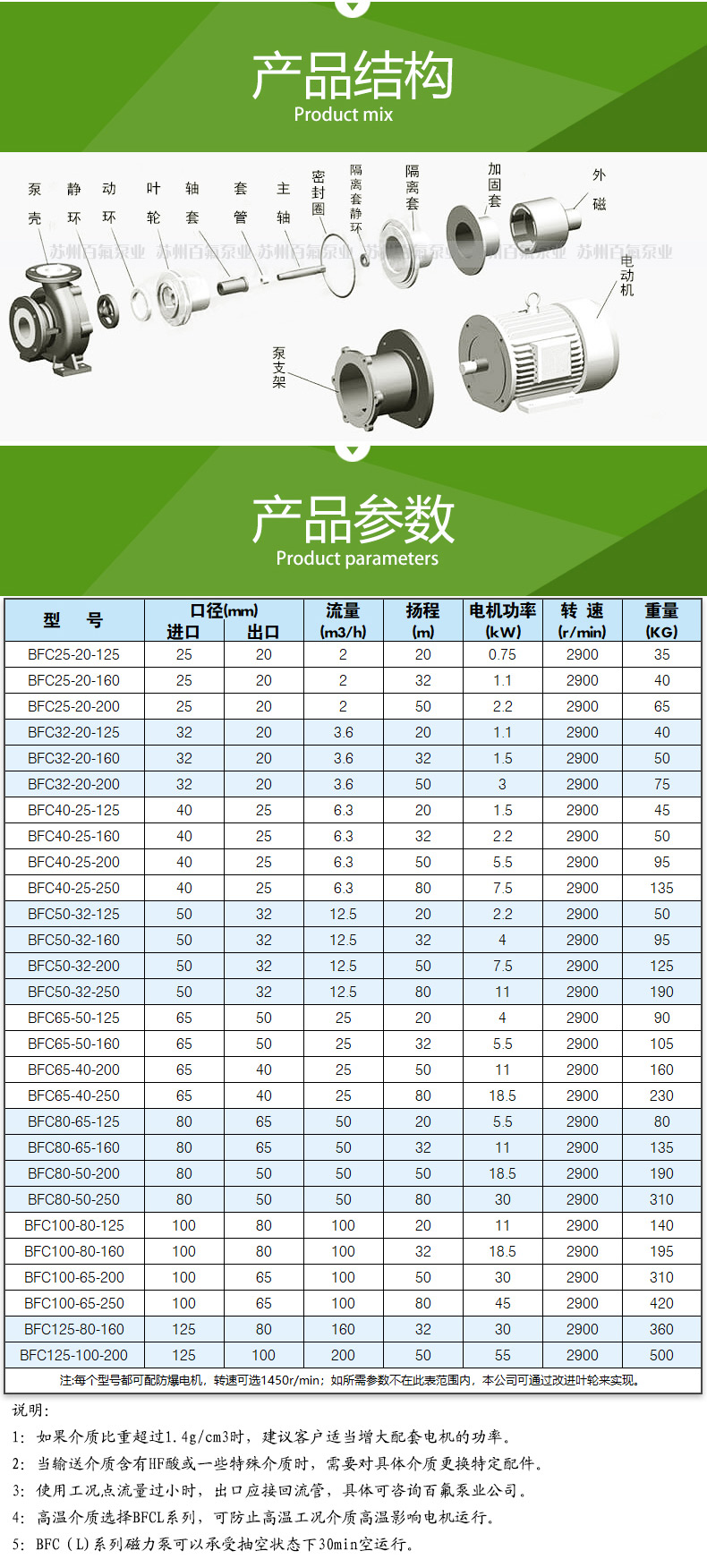 BFC型衬氟磁力泵(图4)