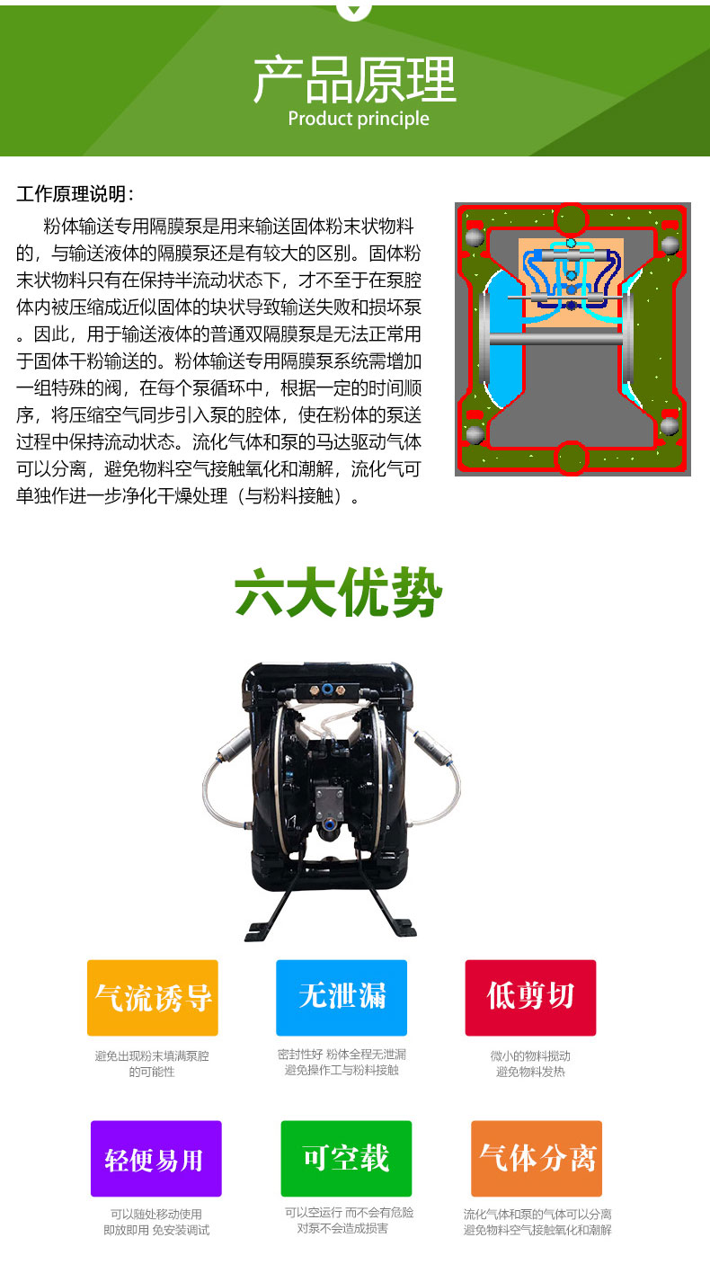 BFT型粉体输送专用隔膜泵(图3)