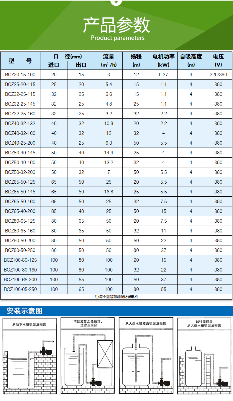 BCZ型_自吸式磁力泵(图5)