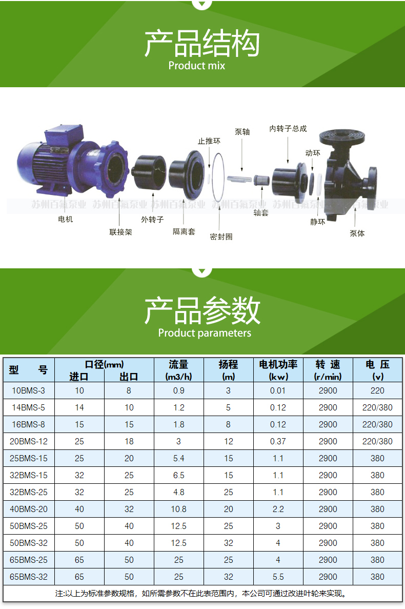 BMS型_塑料磁力泵(图3)