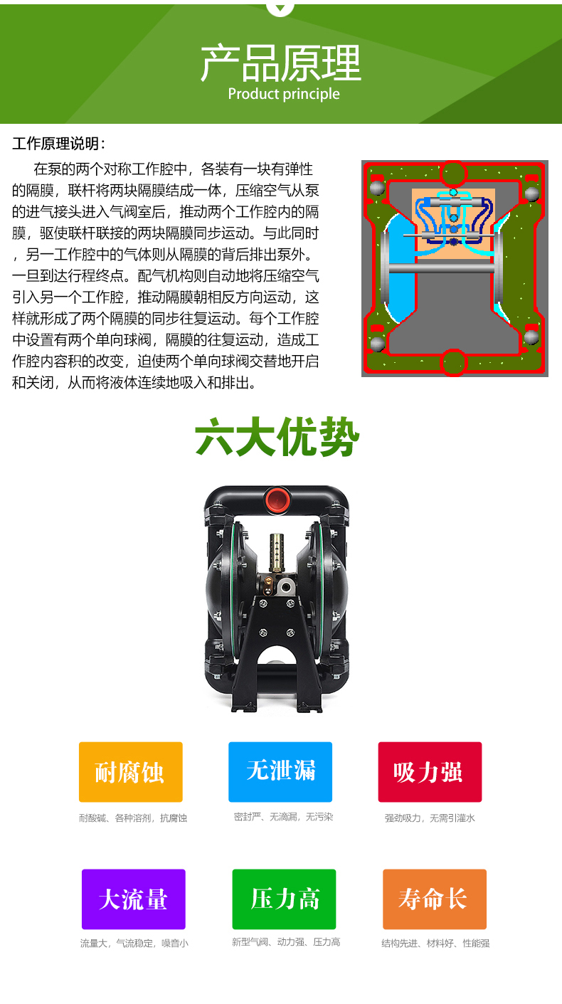 QBY型气动隔膜泵(图3)